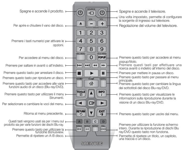SAMSUNG BD-H5900 - Descrizione del telecomando - 1