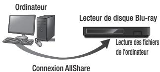 SAMSUNG BD-H5900 - Lecture du contenu stocké sur votre ordinateur ou périphérique allshare via le lecteur de disques blu-ray - 1