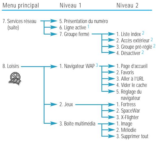 SAMSUNG SGH-A800 - Liste des options de menu - 3