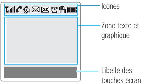 SAMSUNG SGH-A800 - Affichage - 1