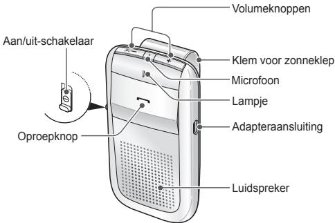 SAMSUNG BHF1000 - Indeling - 1