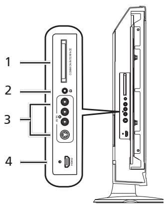 ACER AT1946 - Vue d'ensemble de Notre Téléiseur LCD - 1