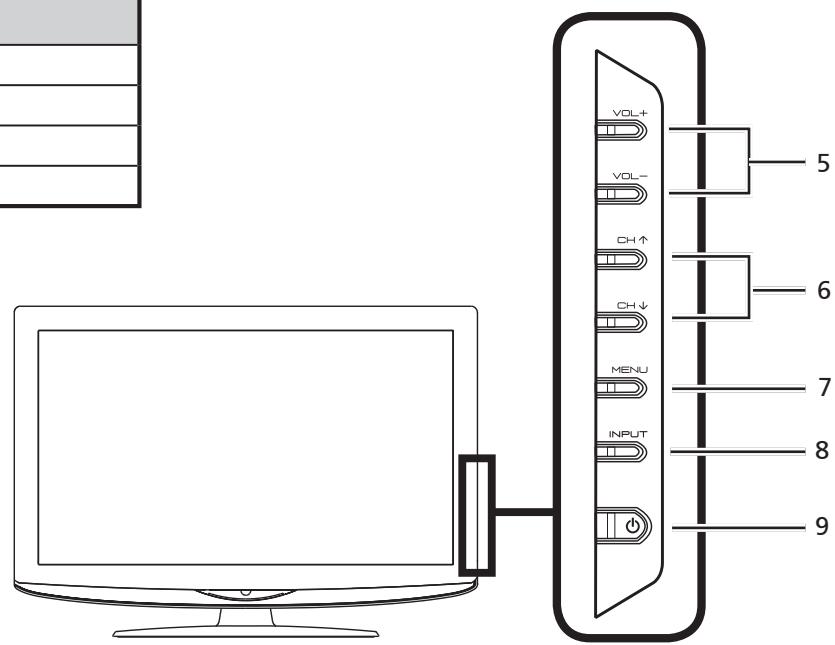 ACER AT1946 - Vue d'ensemble de Notre Téléiseur LCD - 2