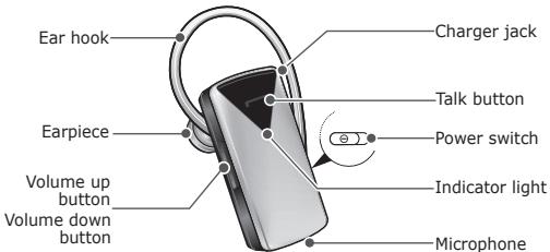 SAMSUNG WEP475 - Your headset overview - 1