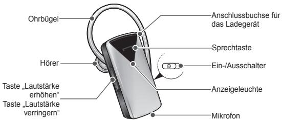 SAMSUNG WEP475 - Erste Schritte - 1