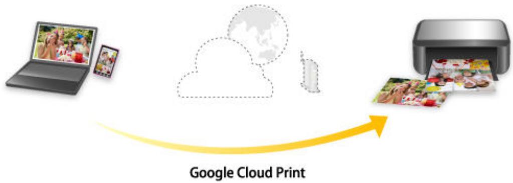 CANON MG 5750 - Impression avec Google Cloud Print - 2