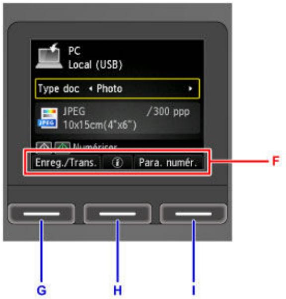 CANON MG 5750 - Utilisation des boutons de Fonction (Function) - 1