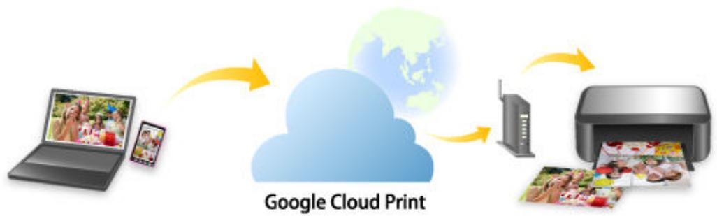 CANON MG 5750 - Impression avec Google Cloud Print - 1
