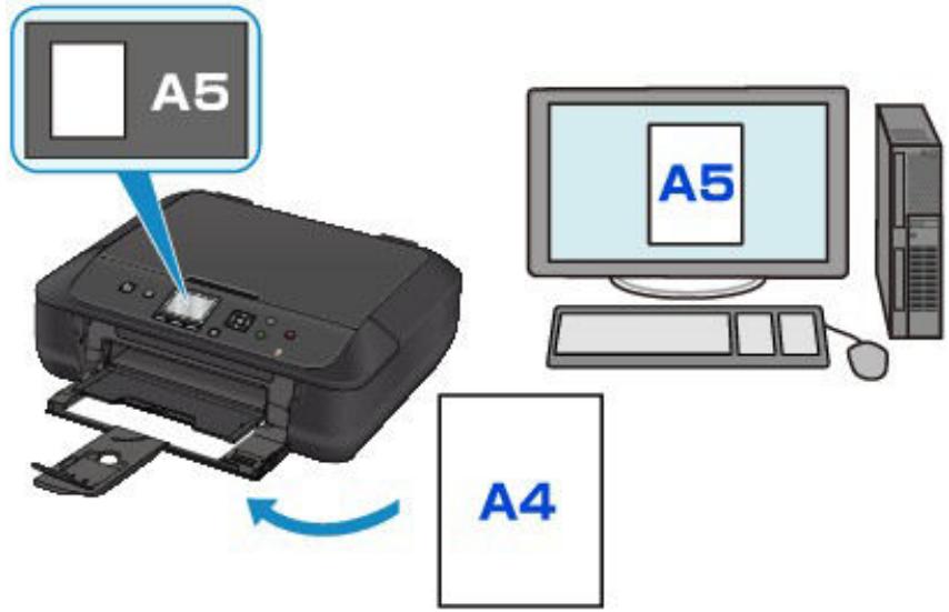 CANON MG 5750 - Exemple : - 1