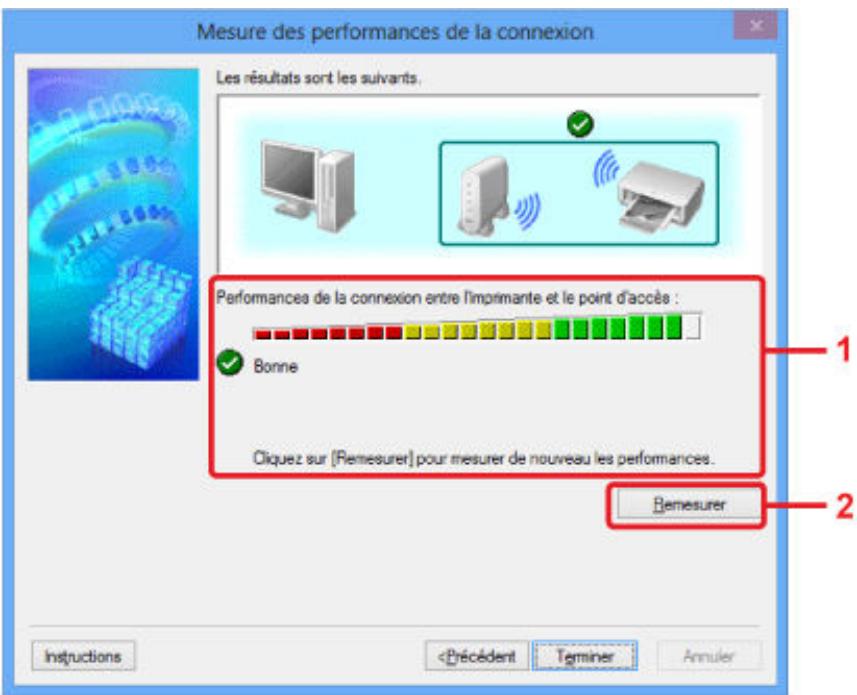 CANON MG 5750 - Mesure des performances de la connexion Écran (écran de fin) - 1