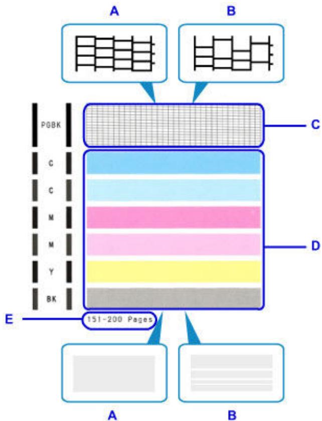 CANON MG 5750 - Examen du motif de vérification des buses - 1