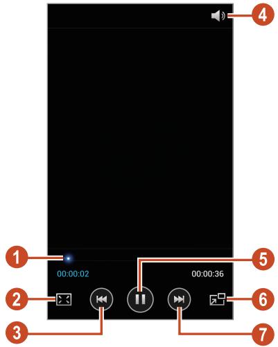 SAMSUNG GALAXY S3 - Les touches suivantes permettent de contrôler la lecture : - 1