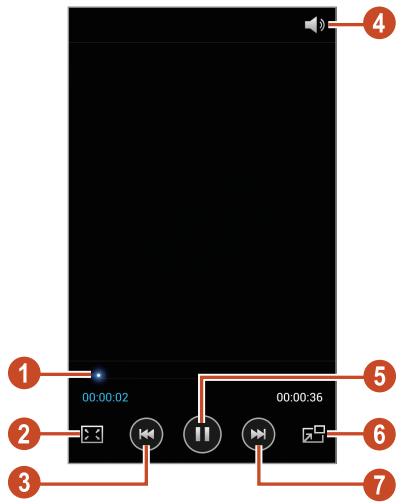 SAMSUNG GALAXY S3 GT-I9300 - Steuern Sie die Wiedergabe mithilfe der folgenden Tasten: - 1