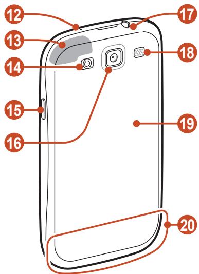 SAMSUNG GALAXY S3 GT-19305 - > Face arrière - 1