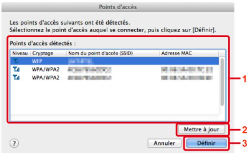 CANON MG2950 - - Points d'accès Écran - 1