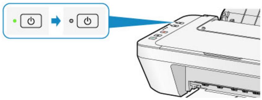 CANON MG2950 - Important - 2
