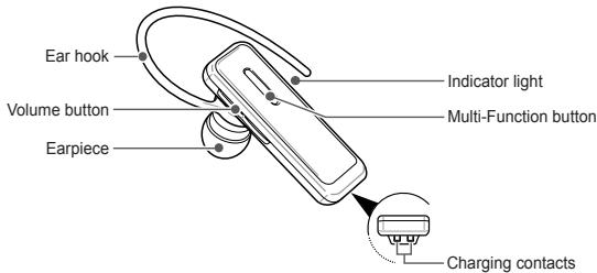 SAMSUNG BHM3100 - Getting started - 1