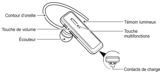 Contour d'oreille Témoin lumineux Touche de volume Touche multifonctions Écouteur Contacts de charge