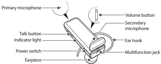 SAMSUNG HM3700 - Your headset overview - 1