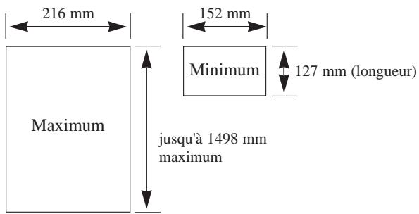 SAMSUNG SF-110T - Préparation du document - 1