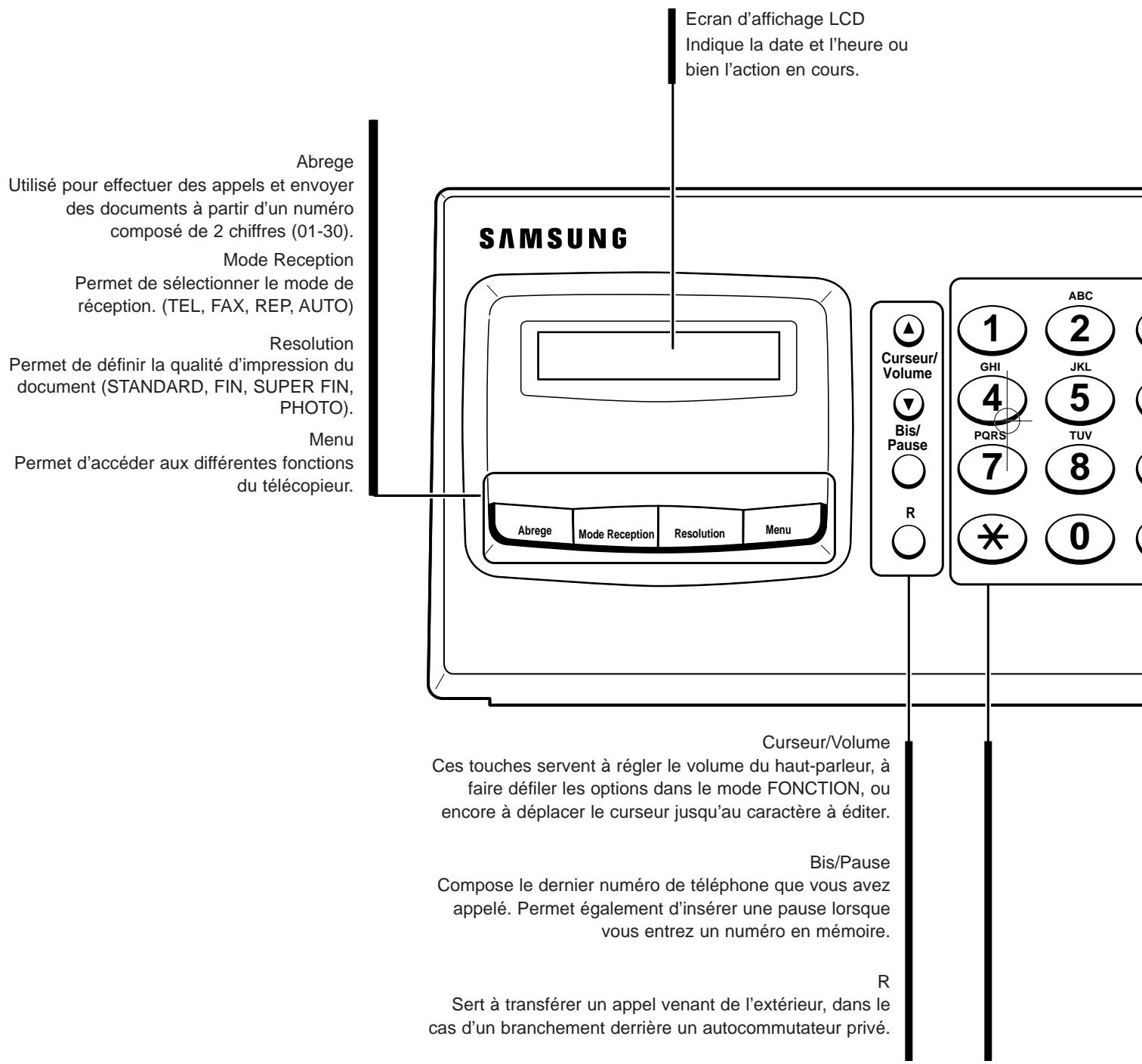 SAMSUNG SF-150 - Panneau de commandes - 1