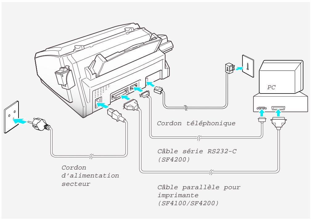 SAMSUNG SF-4000 - Connexions - 1