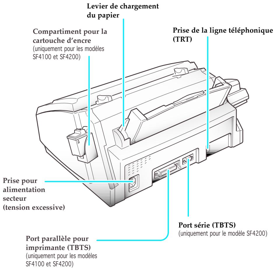 SAMSUNG SF-4000 - Vue arrière - 1