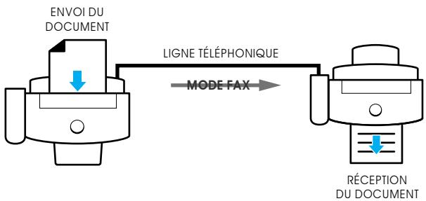 SAMSUNG SF-4000 - Introduction à la télécopie - 1