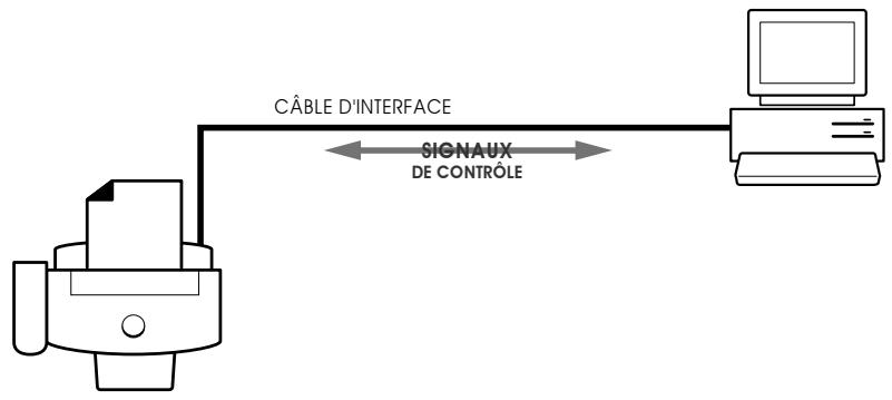 SAMSUNG SF-4000 - Télécopieur multifonction - 1