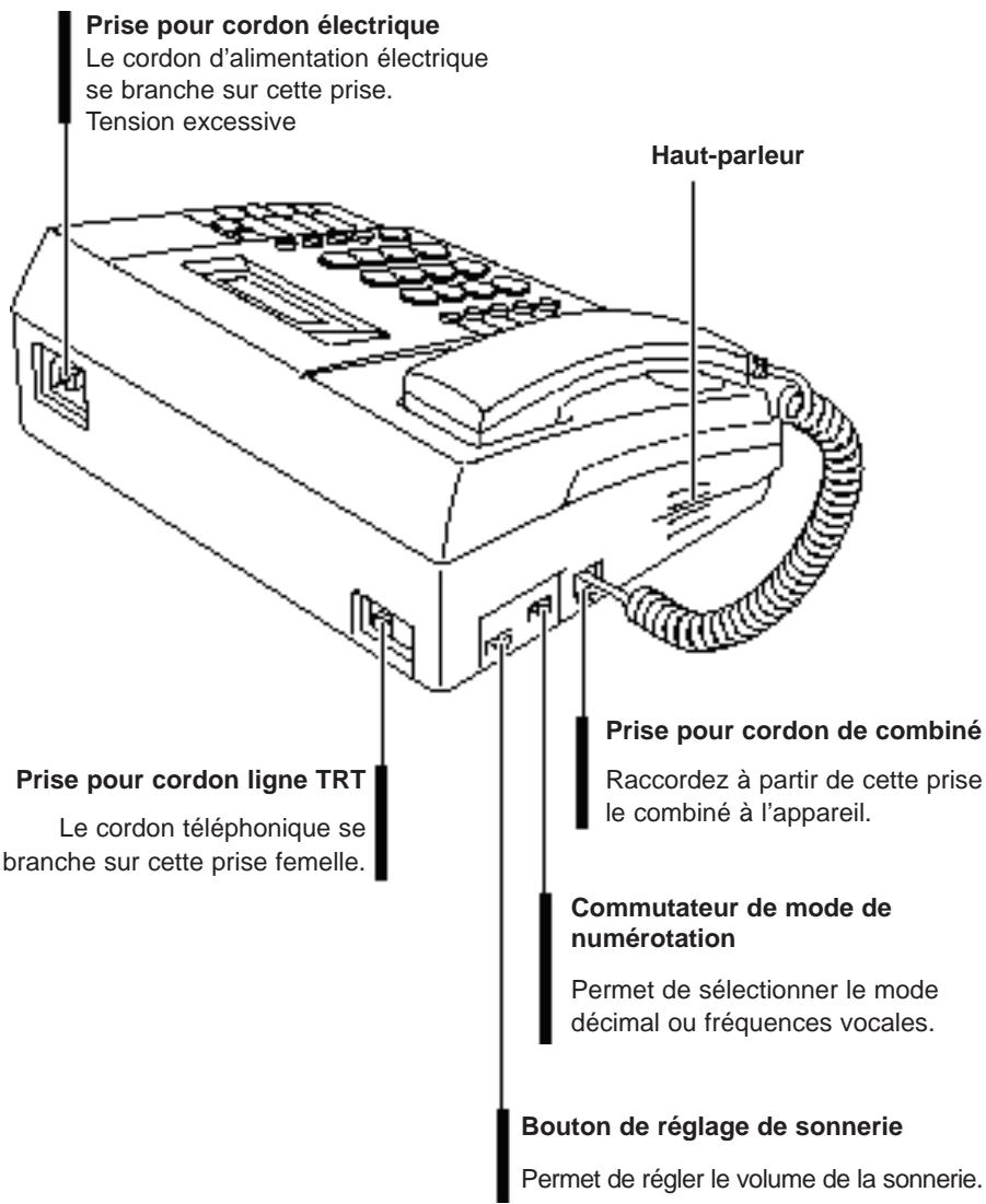 SAMSUNG SF-110T - Face arrière - 1