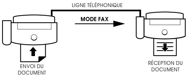 SAMSUNG SF-110T - Introduction à la télécopie - 1