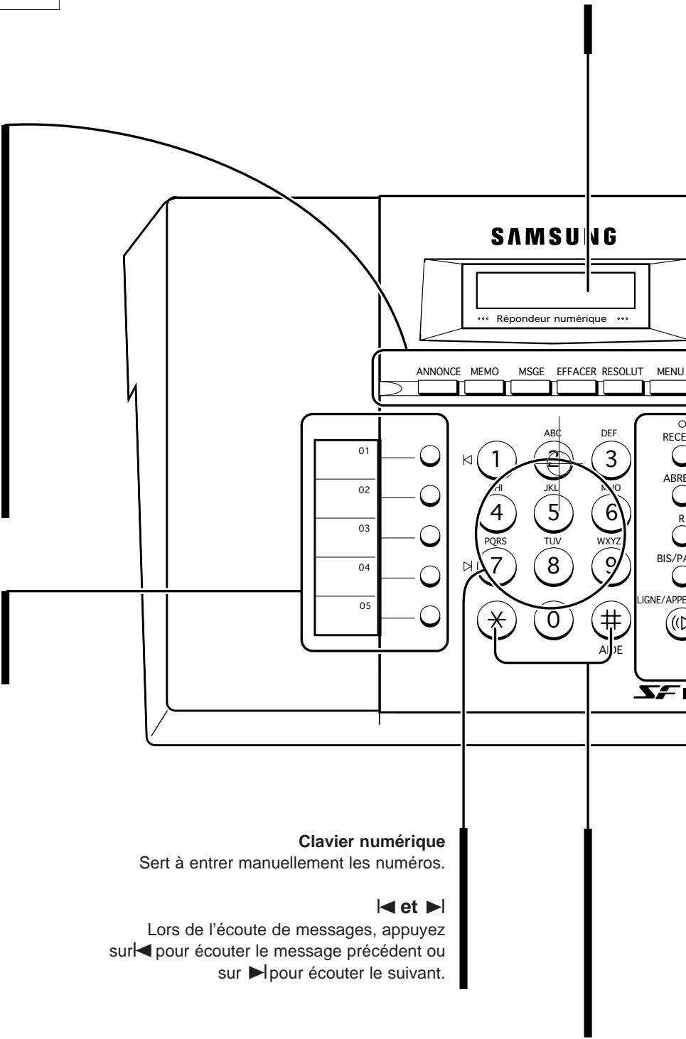SAMSUNG SF-110T - Touches d'accès direct - 1