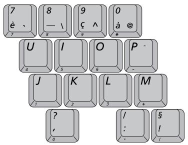 SAMSUNG NV25NH0S1P - Utilisation du pavé numérique intégré - 1