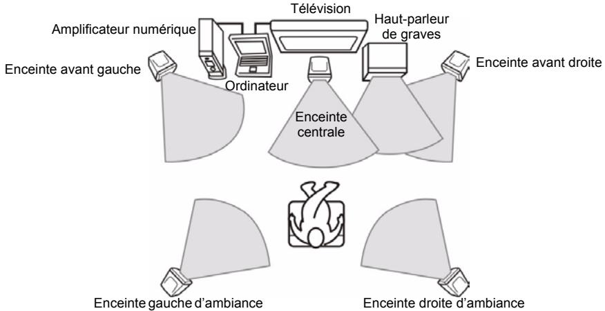 SAMSUNG NV25NH0S1P - Étape 1. Connexion d'un amplificateur numérique, de haut-parleurs et d'une télévision à l'ordinateur - 2
