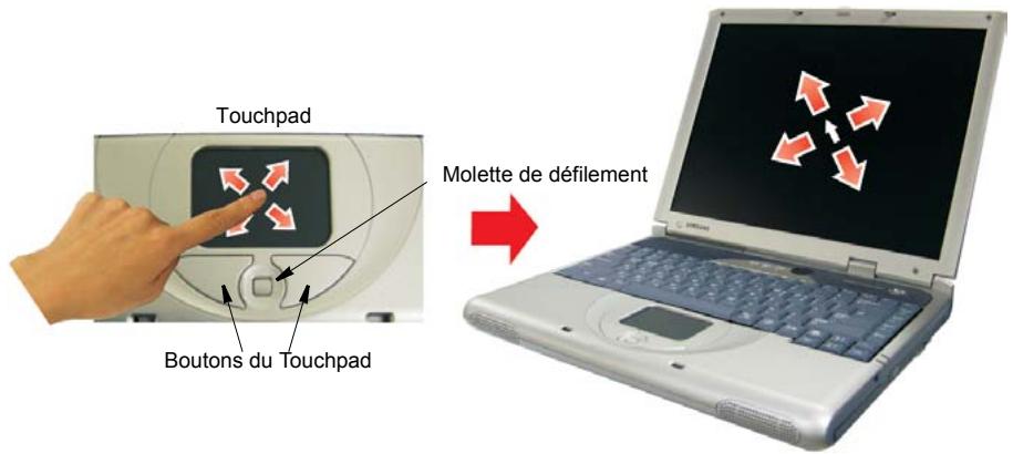 SAMSUNG NV25NH0S1P - Pour reprogrammer la touche du clavier Sens,procedede comme suit : - 2