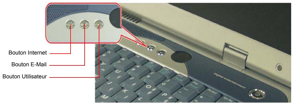 SAMSUNG NV25NH0S1P - Utilisation des touches de fonction spéciales - 2