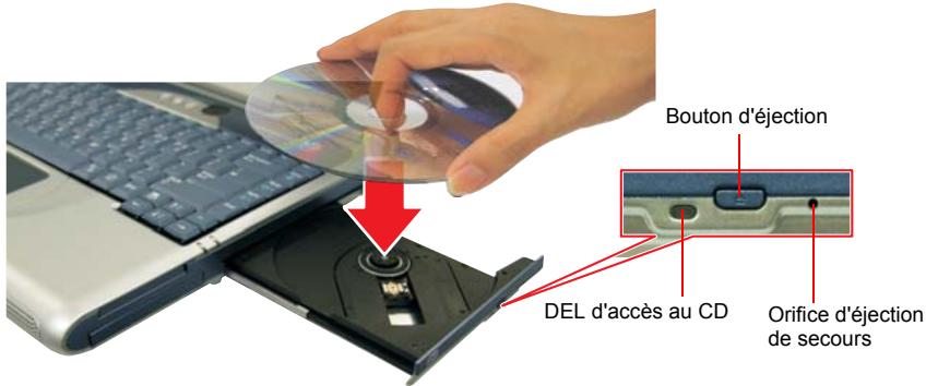 Bouton d'éjection DEL d'accès au CD Orifice d'éjection de secours