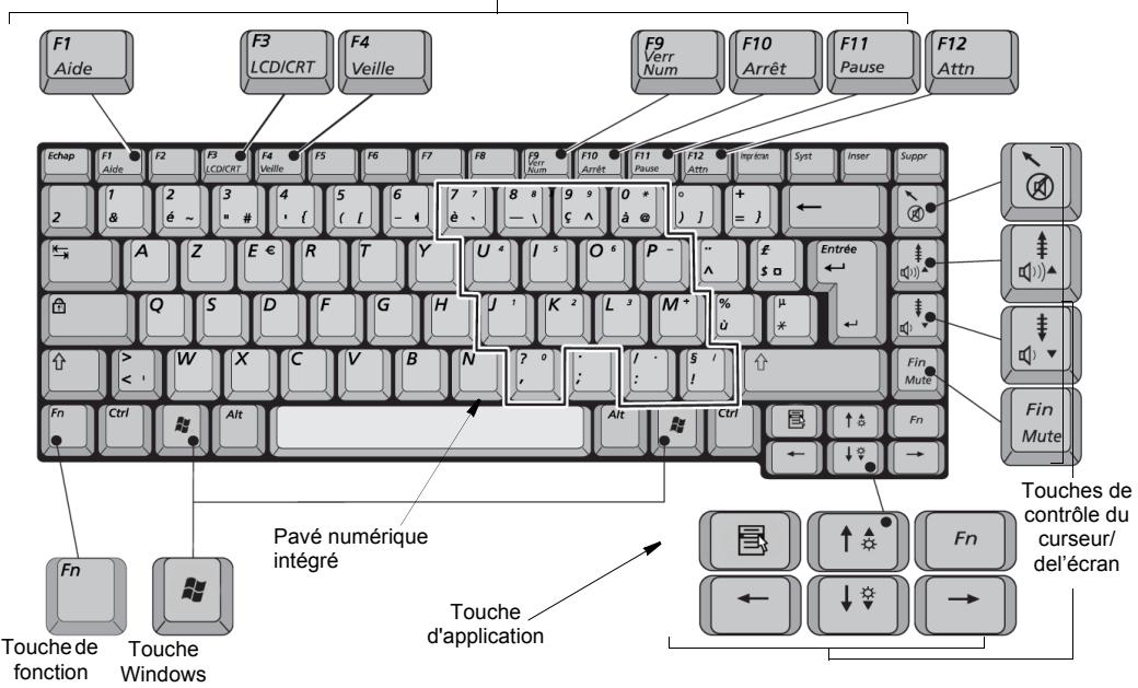 F1 Aide F3 LCD/CRT F4 Veille F9 Verr Num F10 Arrêt F11 Pause F12 Attn Echap F1 Aide F2 F3 LCD/CRT F4 Veille F5 F6 F7 F8 F9 Verr Num F10 Arrêt F11 Pause F12 Attn My trax Syst Inser Suppr 2 1 & 2 3 4 5 6 7 8 9 0 * + = } A Z E € R T Y U 4 I 5 O 6 P - Q S D F G H J 1 K 2 L 3 M + ↑ > W X C V B N ? 0 : / : 5 / < < ' Alt Alt Ctrl ↑ ↑ ↑ Fin Mute Fin Mute Fn Ctrl Alt Touche de fonction Touche Windows Pavé numérique intégré Touche d'application Touches de contrôle du curseur/ del'écran