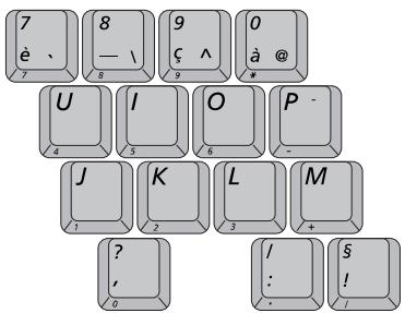 7 è 、 7 8 — \ 8 9 ç ∧ 9 0 à @ # U 4 I 5 O 6 P - J 1 K 2 L 3 M + ? , 0 / : - § ! /