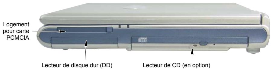 Logement pour carte PCMCIA Lecteur de disque dur (DD) Lecteur de CD (en option)