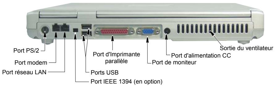 Port PS/2 Port modem Port réseau LAN Port d'Imprimante parallèle Ports USB Port IEEE 1394 (en option) Port de moniteur Port d'alimentation CC Sortie du ventilateur