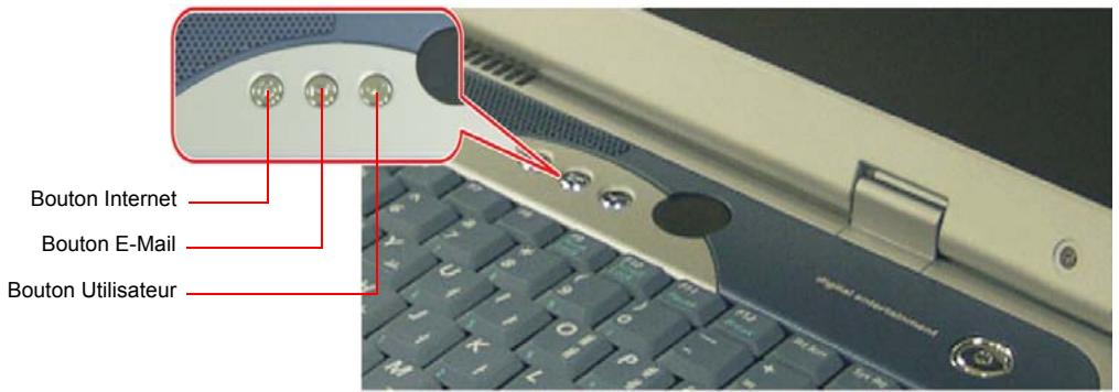 Bouton Internet Bouton E-Mail Bouton Utilisateur