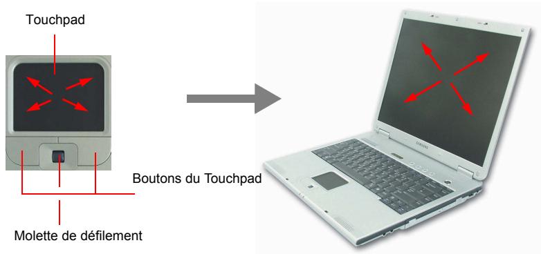 SAMSUNG NX15TPHGVQ - Utilisation des touches de fonction spéciales - 2