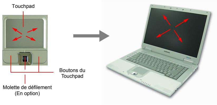 SAMSUNG NX30PRT000 - Utilisation des touches de fonction spéciales - 1