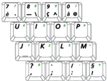 SAMSUNG NX30PRT000 - Utilisation du pavé numérique intégré - 1