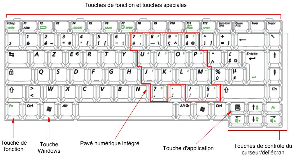 SAMSUNG NX30PRT000 - Pour éteindre l'ordinateur - 5