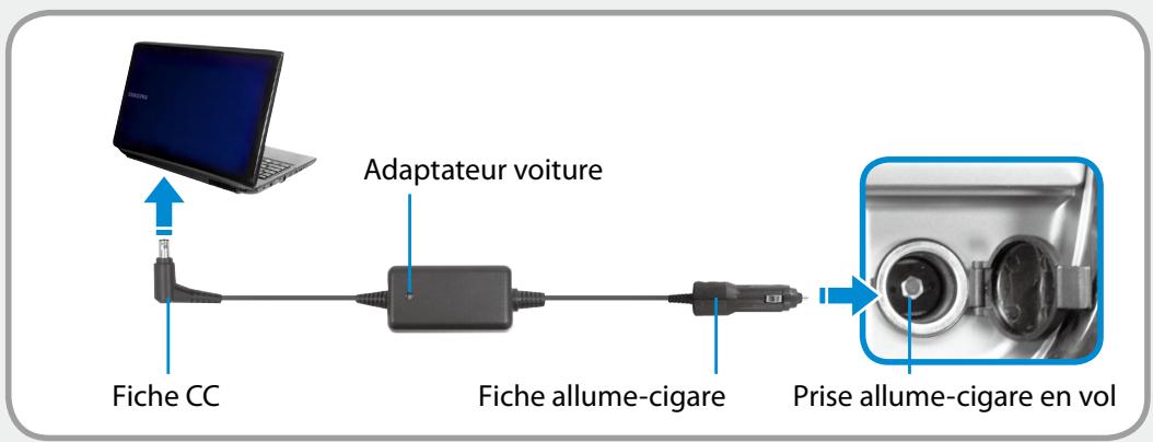 SAMSUNG ATIV SMART PC XE500T1C-A01 - Utilisation de l'adaptateur voiture - 1