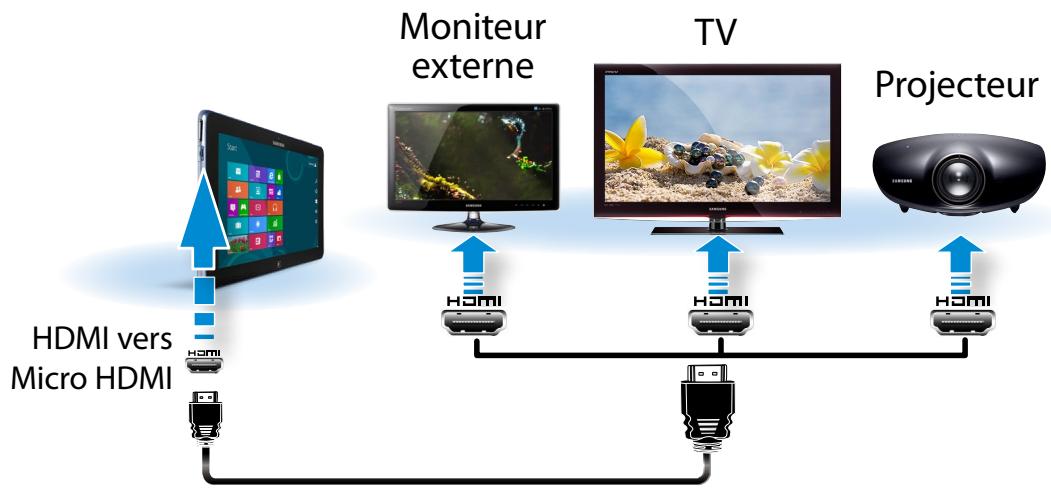 SAMSUNG ATIV SMART PC XE500T1C-A01 - Connexion via le port Micro HDMI (en option) - 2