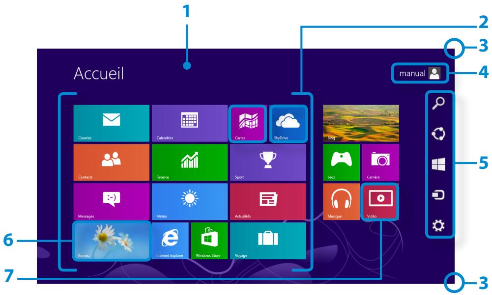 SAMSUNG ATIV SMART PC XE500T1C-A01 - Affichage de l'aide - 5