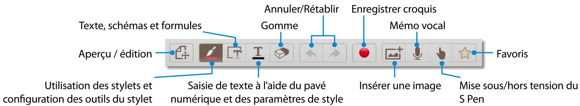 SAMSUNG ATIV SMART PC XE500T1C-A01 - (S Note, en option, pour les modèles correspondants uniquement) - 3